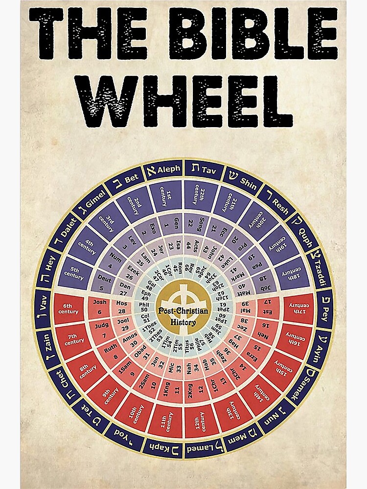 "Bible Wheel" Poster for Sale by Menei1988 Redbubble