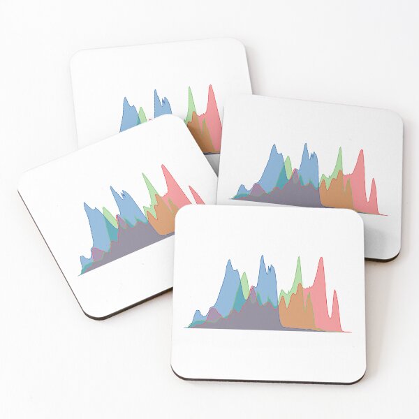 Item preview, RGB Histogram (On White) designed and sold by STUDIO-72.