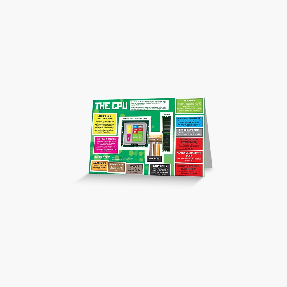 "Parts of a CPU for GCSE and A Level Computer Science" Greeting Card