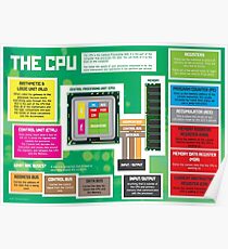 Póster Partes de una CPU para GCSE y A Level Computer Science