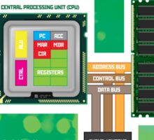 Computer Science ,computer science salary,computer science jobs,computer science degree,what is computer science,is computer science hard,what can you do with a computer science degree,what can i do with a computer science degree,is computer science a good major