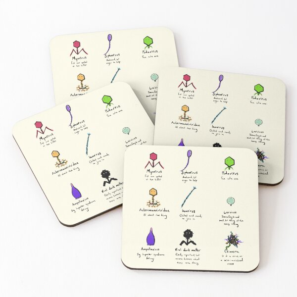 Item preview, Which phage are you? designed and sold by Jellie.