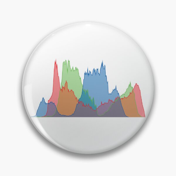 Item preview, RGB Histogram V.2 (On White) designed and sold by STUDIO-72.