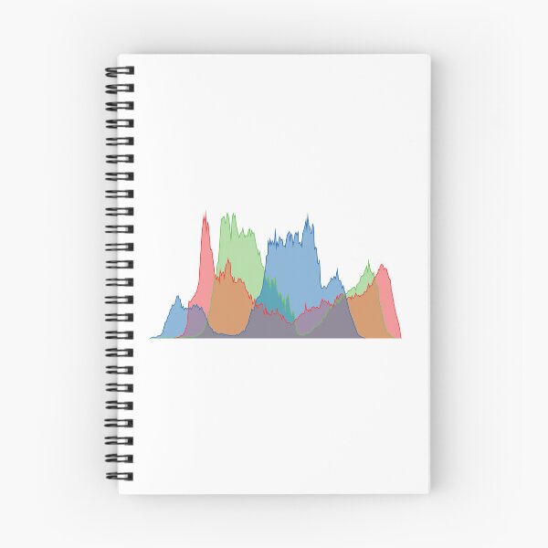 Item preview, RGB Histogram V.2 (On White) designed and sold by STUDIO-72.