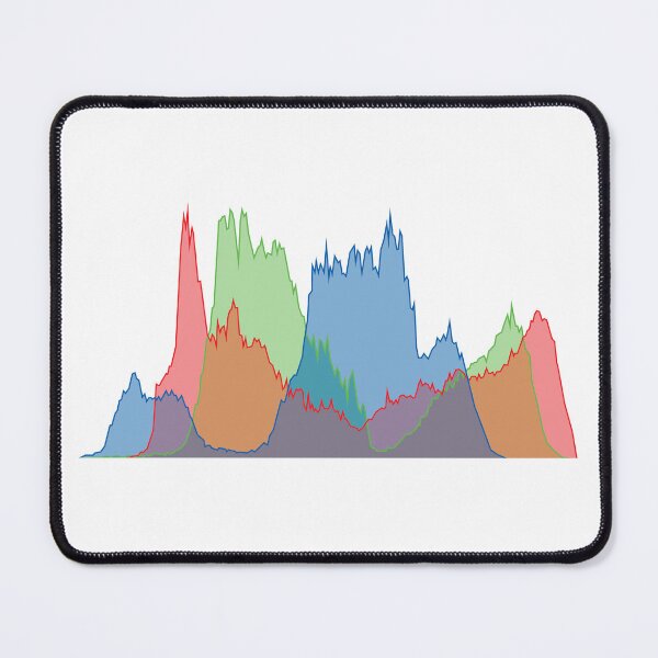 Item preview, RGB Histogram V.2 (On White) designed and sold by STUDIO-72.