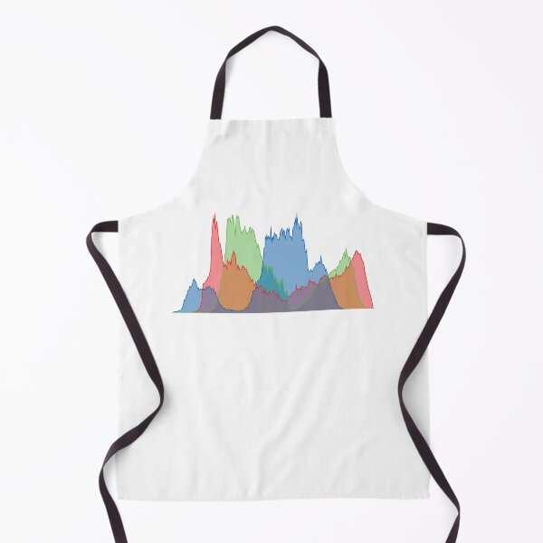 Item preview, RGB Histogram V.2 (On White) designed and sold by STUDIO-72.