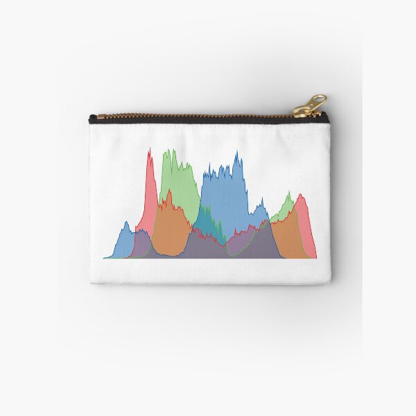 Item preview, RGB Histogram V.2 (On White) designed and sold by STUDIO-72.