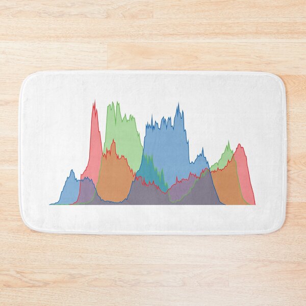 Item preview, RGB Histogram V.2 (On White) designed and sold by STUDIO-72.