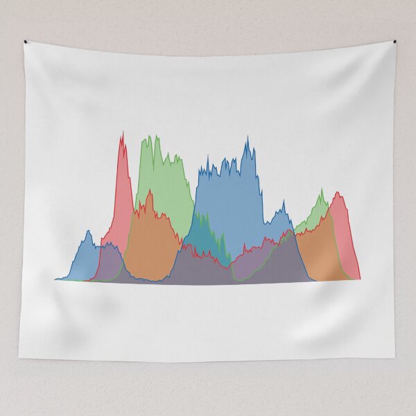 Item preview, RGB Histogram V.2 (On White) designed and sold by STUDIO-72.