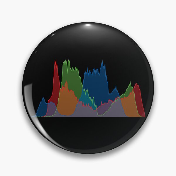 Item preview, RGB Histogram V.2 (On Black) designed and sold by STUDIO-72.