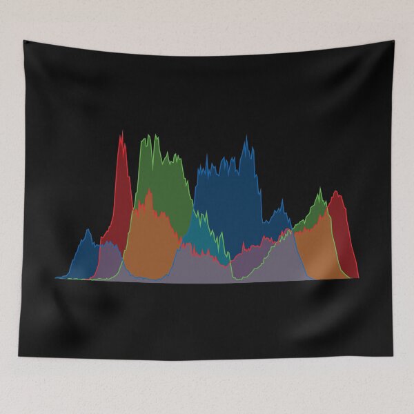Item preview, RGB Histogram V.2 (On Black) designed and sold by STUDIO-72.