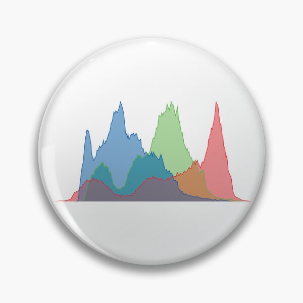 Item preview, RGB Histogram V.3 (On White) designed and sold by STUDIO-72.