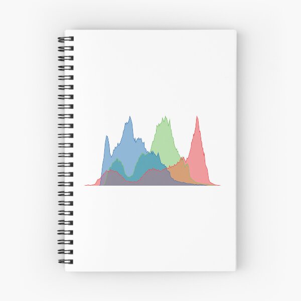 Item preview, RGB Histogram V.3 (On White) designed and sold by STUDIO-72.