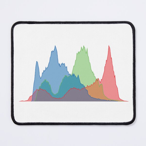 Item preview, RGB Histogram V.3 (On White) designed and sold by STUDIO-72.