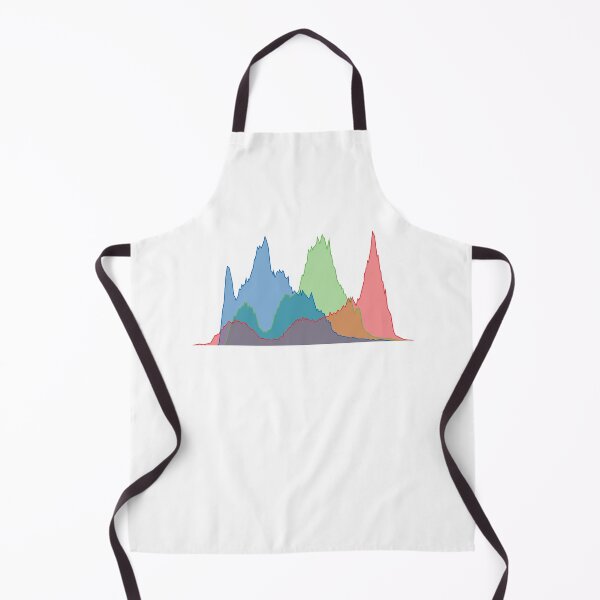 Item preview, RGB Histogram V.3 (On White) designed and sold by STUDIO-72.