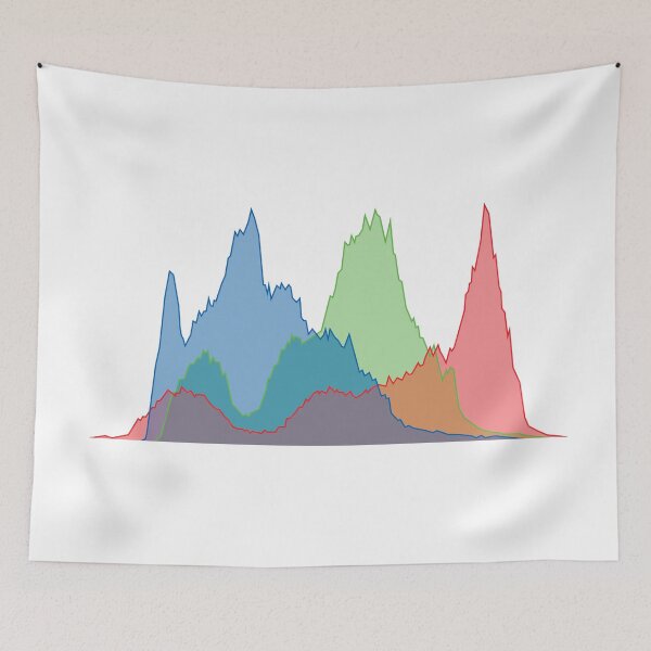Item preview, RGB Histogram V.3 (On White) designed and sold by STUDIO-72.