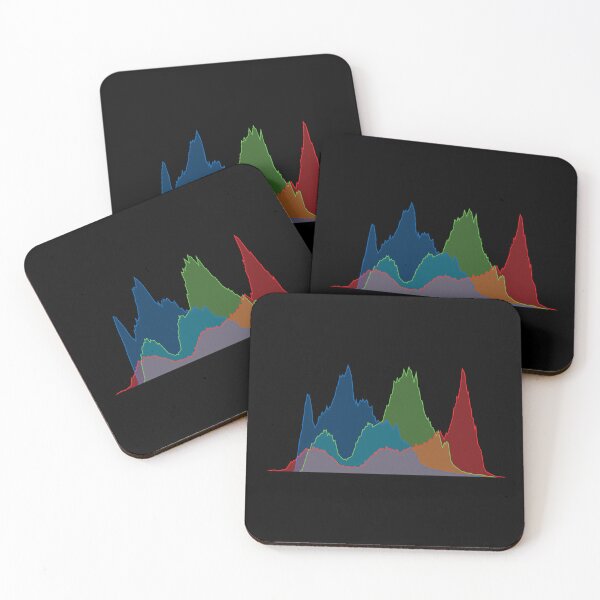 Item preview, RGB Histogram V.3 (On Black) designed and sold by STUDIO-72.