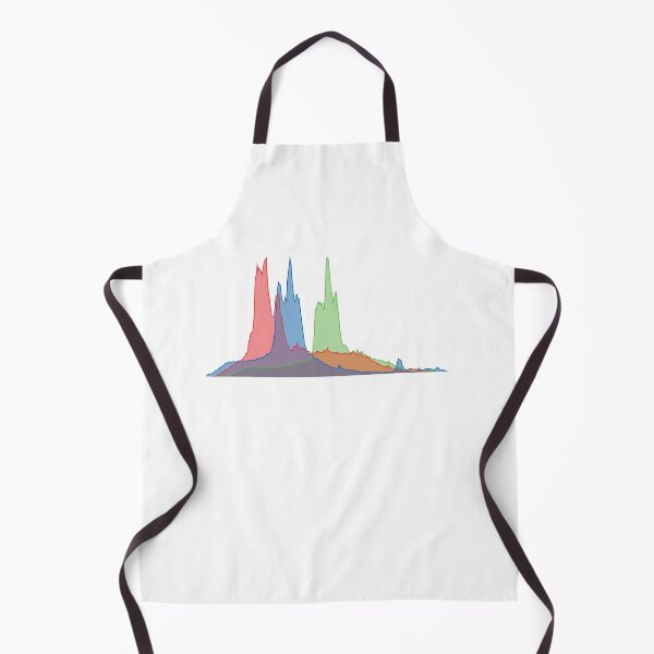 Item preview, RGB Histogram V.4 (On White) designed and sold by STUDIO-72.
