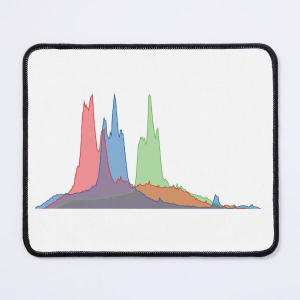 Item preview, RGB Histogram V.4 (On White) designed and sold by STUDIO-72.