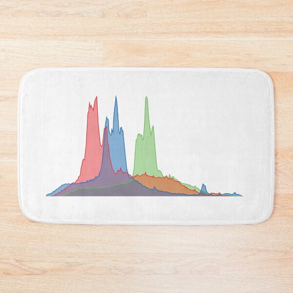 Item preview, RGB Histogram V.4 (On White) designed and sold by STUDIO-72.