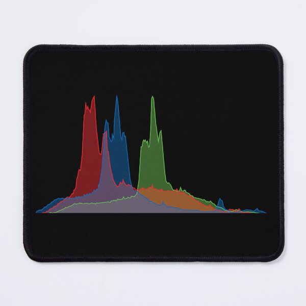 Item preview, RGB Histogram V.4 (On Black) designed and sold by STUDIO-72.