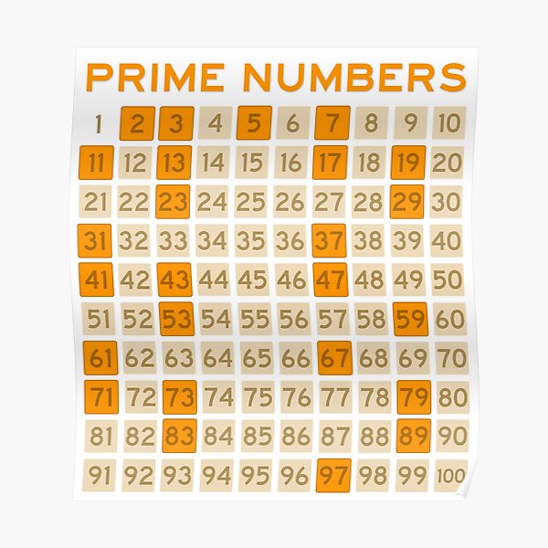 prime numbers Poster