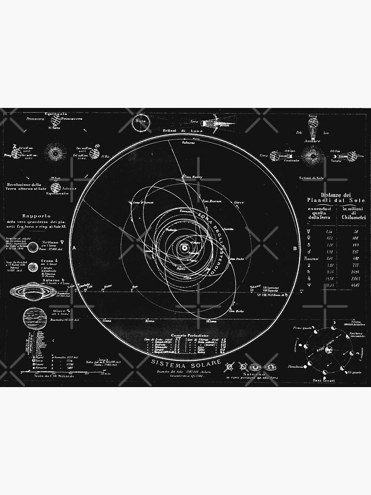 Solar System Map Photographic Print for Sale by ind3finite