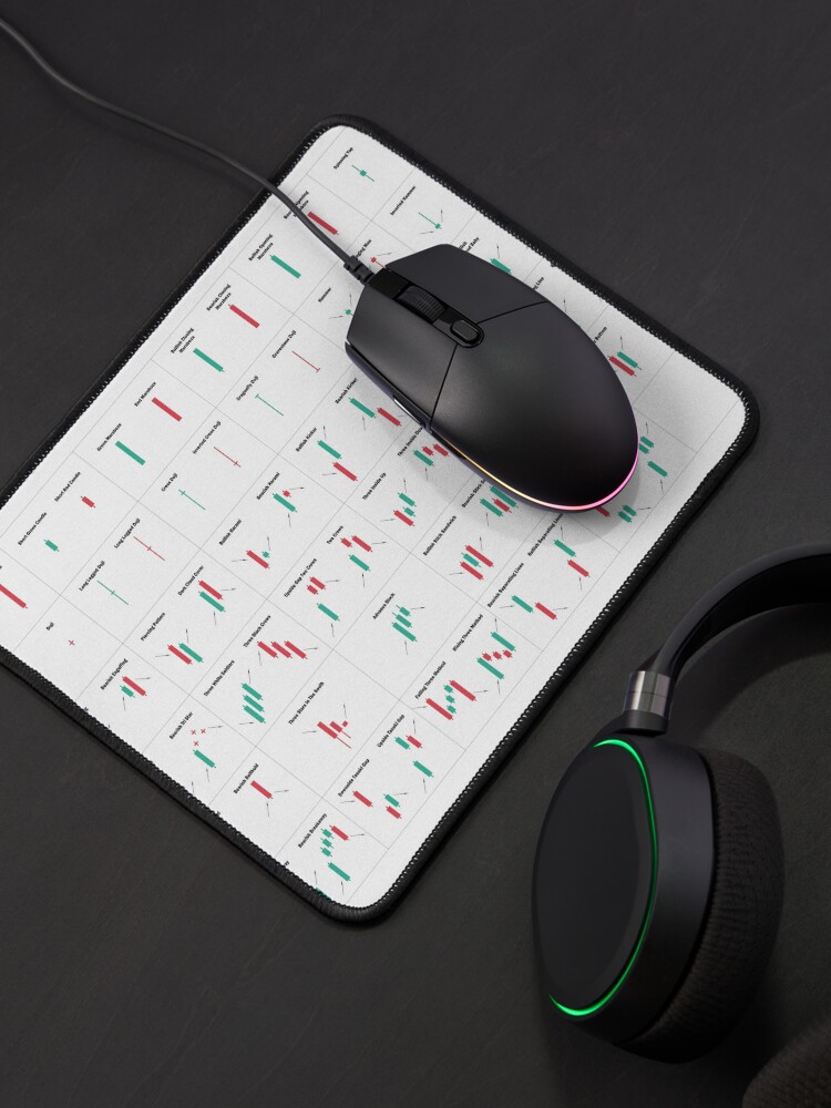 "Candlestick Patterns Cheat Sheet" Mouse Pad for Sale by voiceandvision