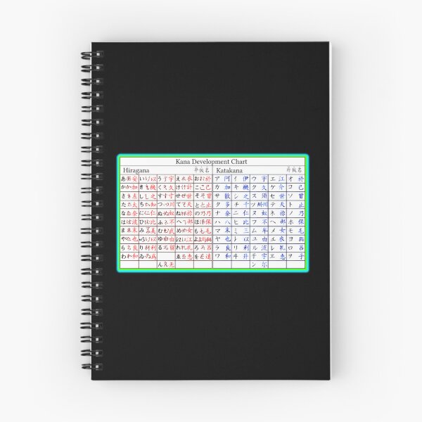 Item preview, Japanese Hiragana Katakana Cheat Sheet Posters designed and sold by WoodburyLake.