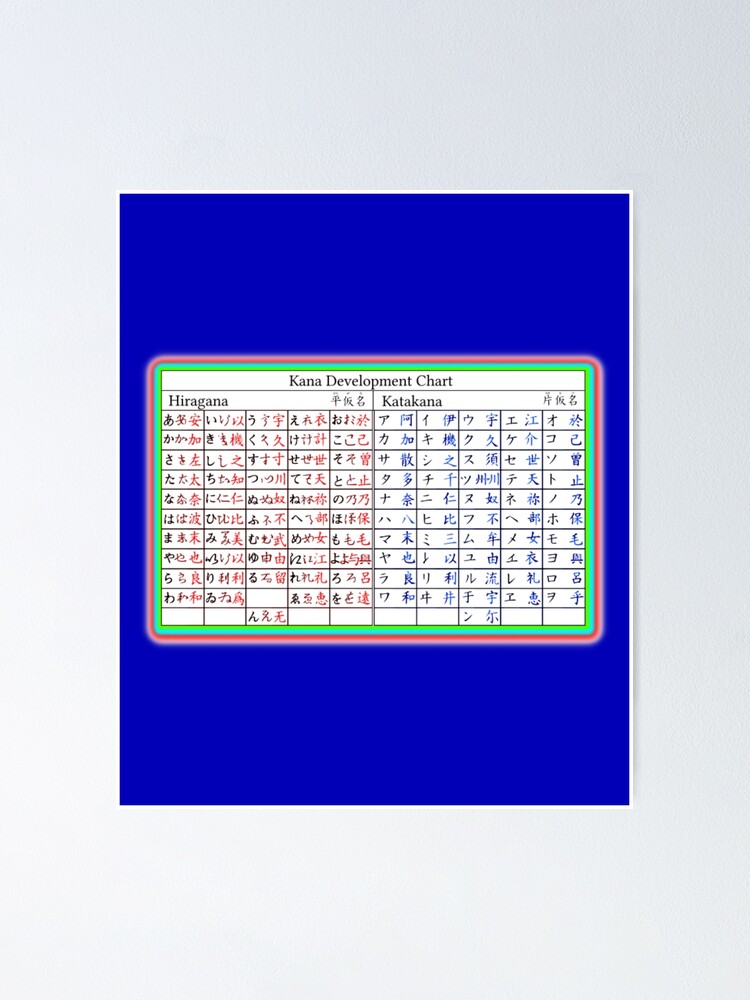 "Japanese Hiragana Katakana Cheat Sheet Posters" Poster For Sale By ...