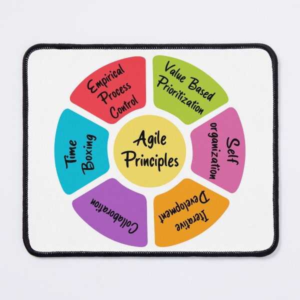 Item preview, Agile Principles designed and sold by Amerant.