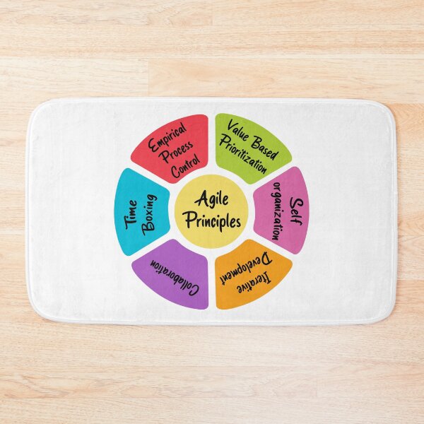 Item preview, Agile Principles designed and sold by Amerant.