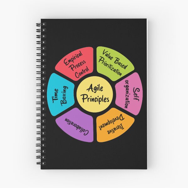 Item preview, Agile Principles - Black designed and sold by Amerant.