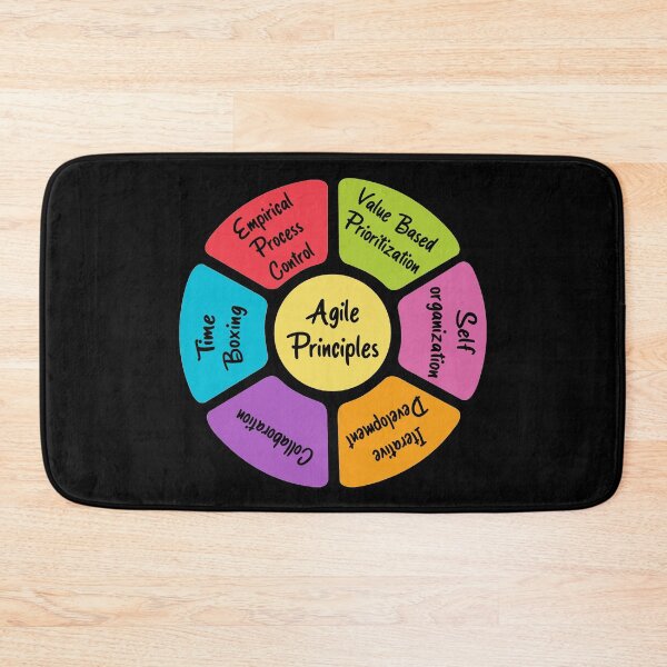 Item preview, Agile Principles - Black designed and sold by Amerant.