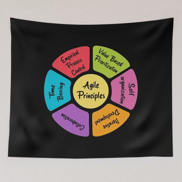 Item preview, Agile Principles - Black designed and sold by Amerant.