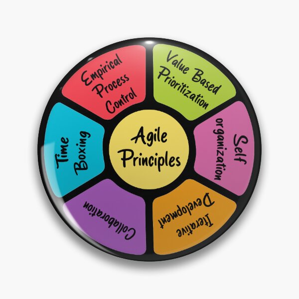Item preview, Agile Principles - Black designed and sold by Amerant.
