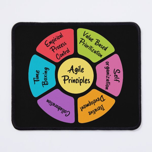 Item preview, Agile Principles - Black designed and sold by Amerant.