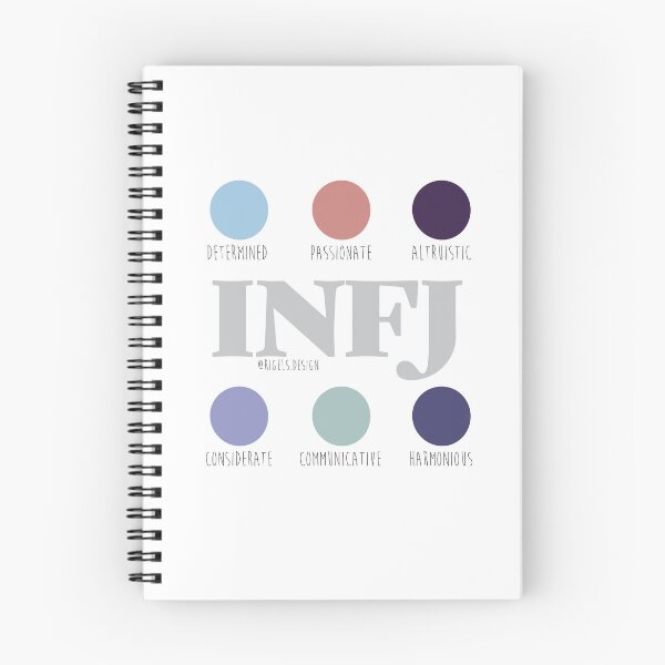 Artikelvorschau, INFJ MBTI - Der Anwalt entworfen und verkauft von Rigel Bergonio.