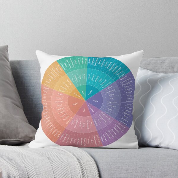 Item preview, Wheel of Feelings and Emotions designed and sold by letayl3.