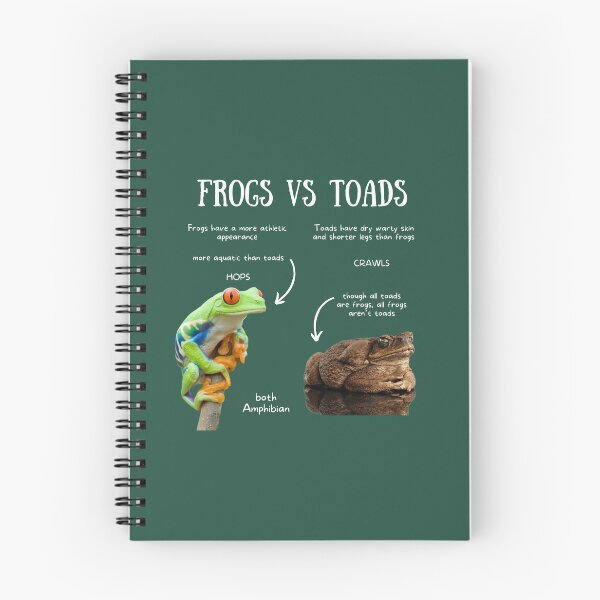 Item preview, Frogs vs Toads Fun Facts designed and sold by KyleNesas.