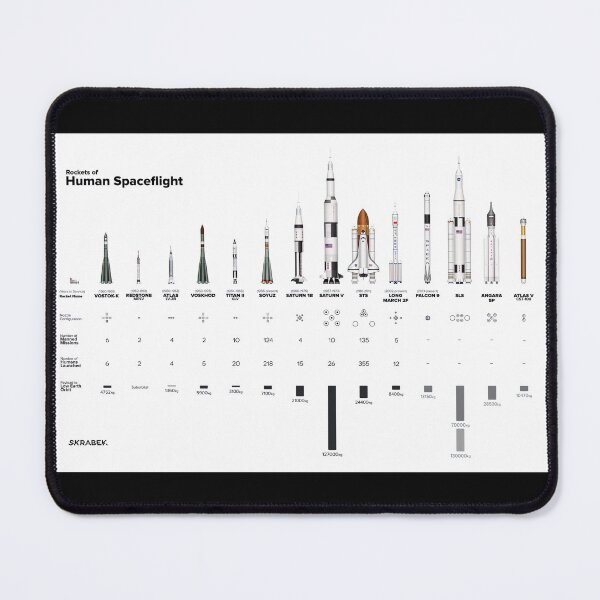 Item preview, Rockets Of The World Poster - Spacex Nasa Poster - Rocket Of Human Spaceflight Poster designed and sold by HerBertTeee.