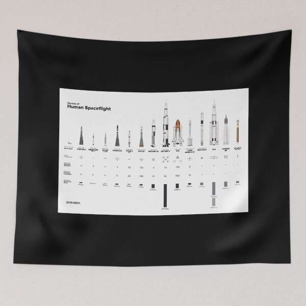 Item preview, Rockets Of The World Poster - Spacex Nasa Poster - Rocket Of Human Spaceflight Poster designed and sold by HerBertTeee.