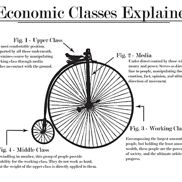 Artwork thumbnail, Economic Class Explained by Singing Owl Crafts