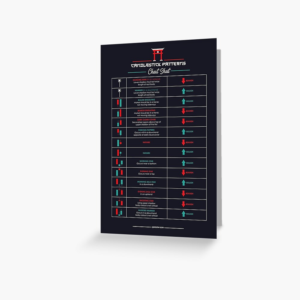 "Forex Candlestick Patterns Trading" Greeting Card by qwotsterpro
