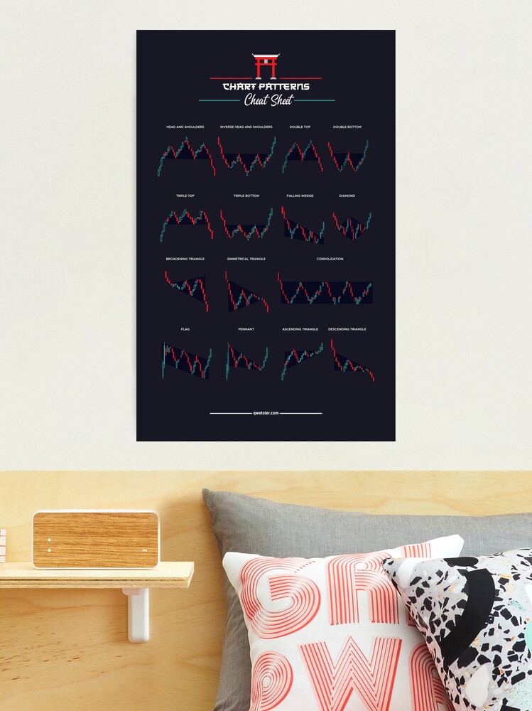 Chart Patterns Canvas Print for Sale by qwotsterpro