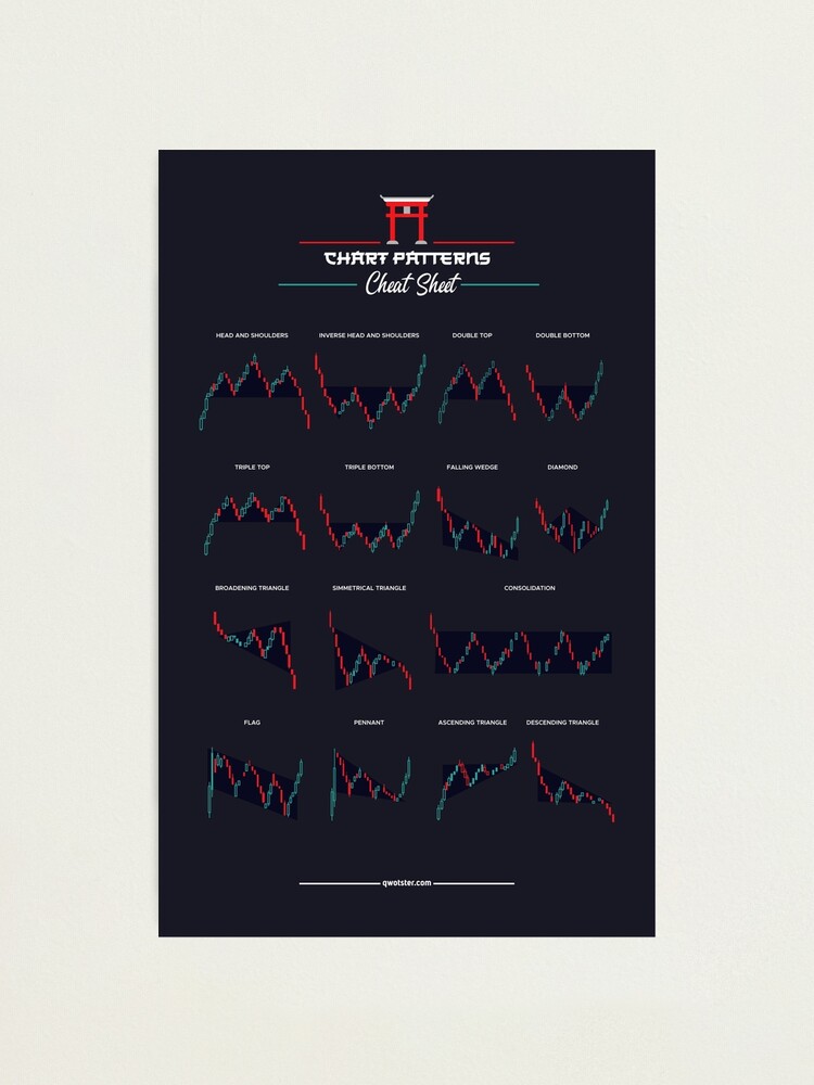 Chart Patterns Poster by qwotsterpro