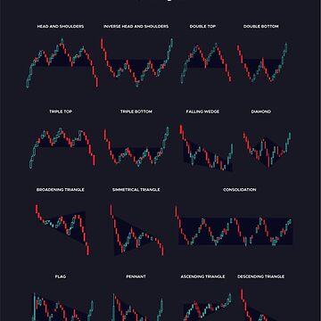 Chart Patterns Poster by qwotsterpro