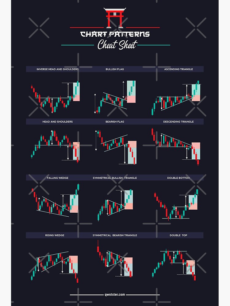 Forex Chart Patterns Might Be an Illusion