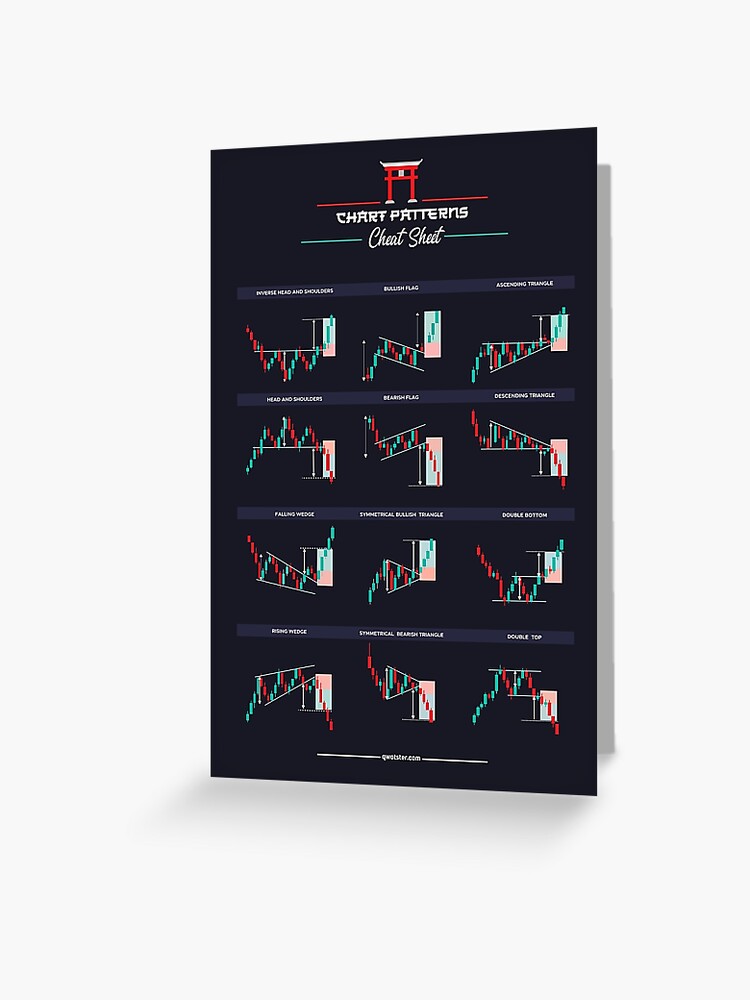 Chart Patterns Poster by qwotsterpro