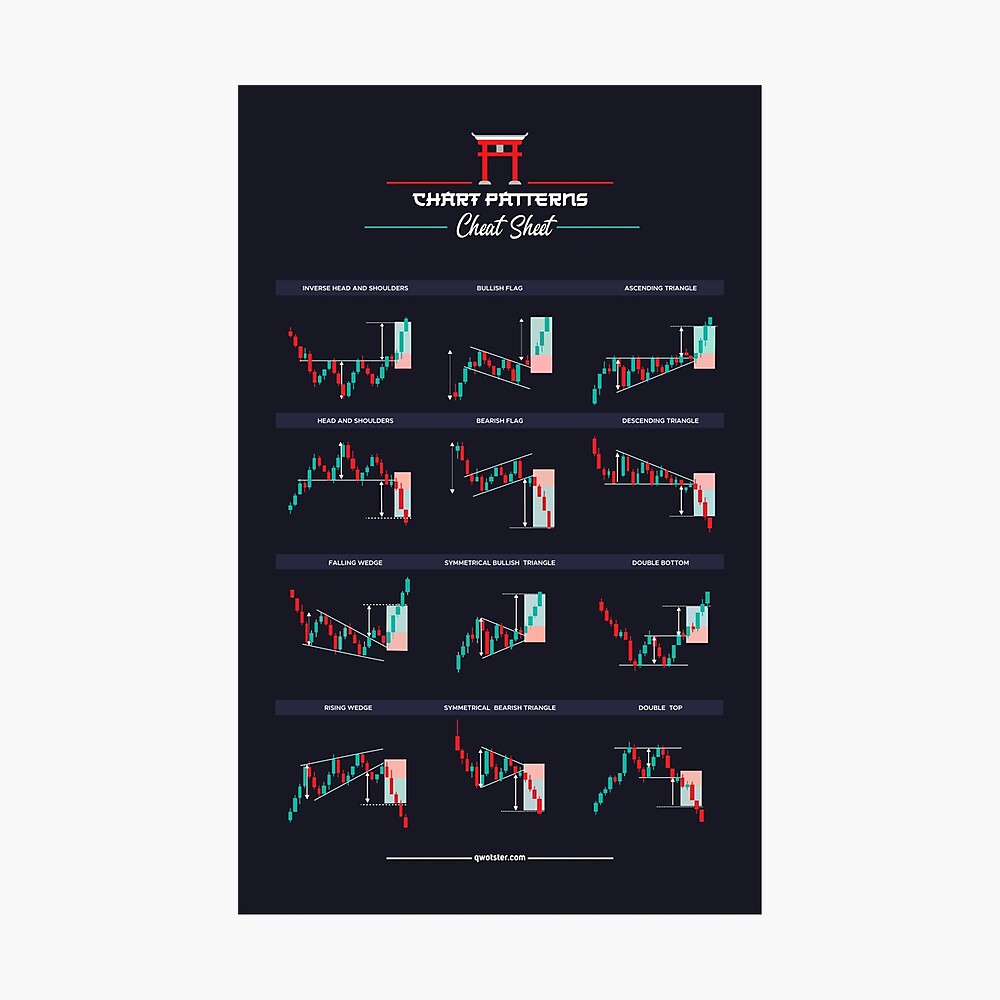 Trading Chart Patterns - Forex